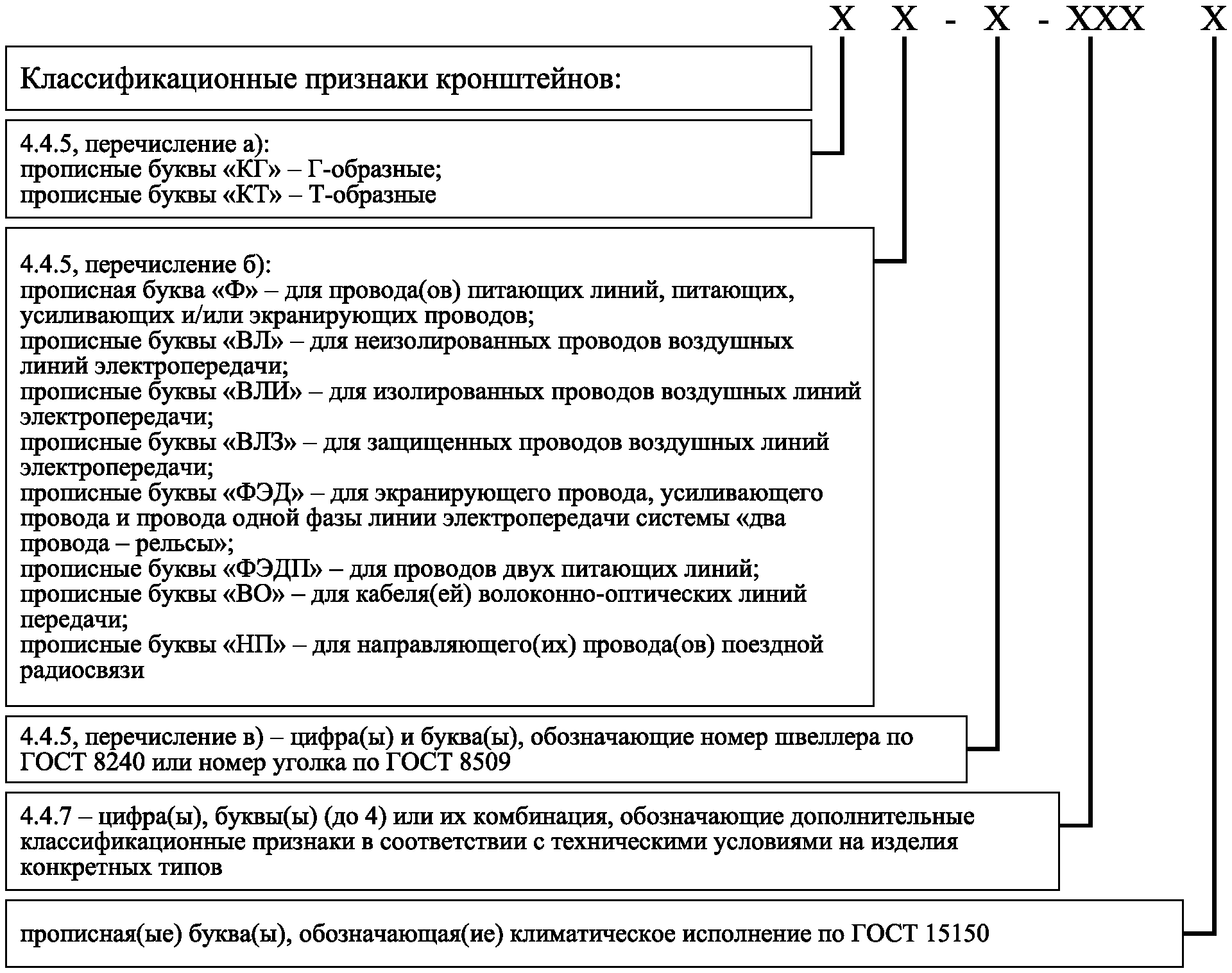 4.4 Кронштейны