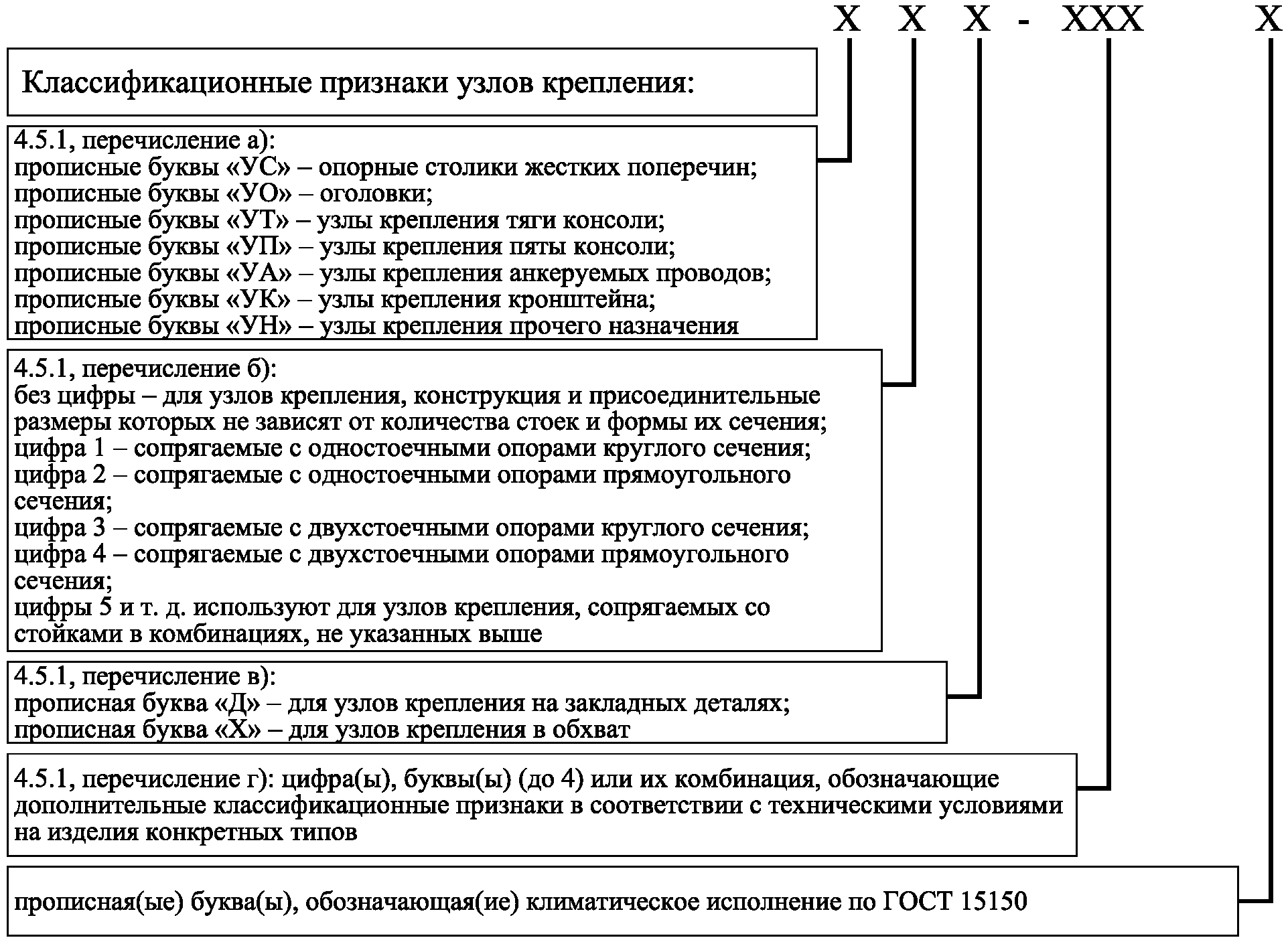 4.5 Узлы крепления