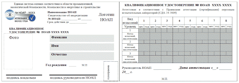 П.3.3. Требования к квалификации персонала аналитических лабораторий