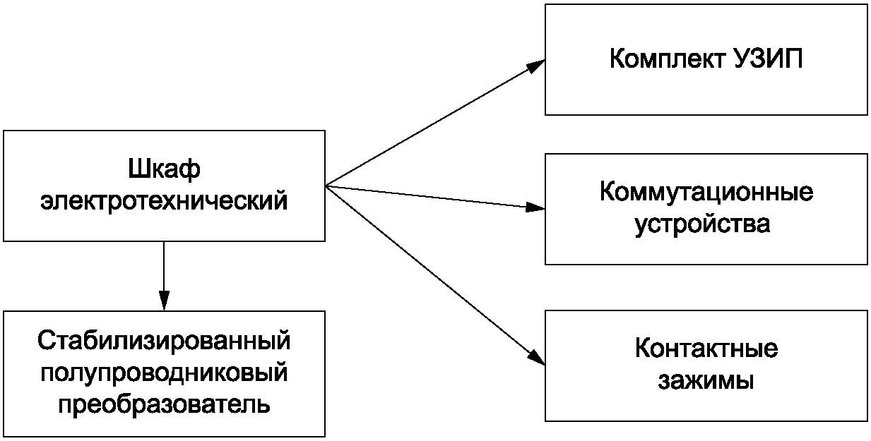 рис. 1
