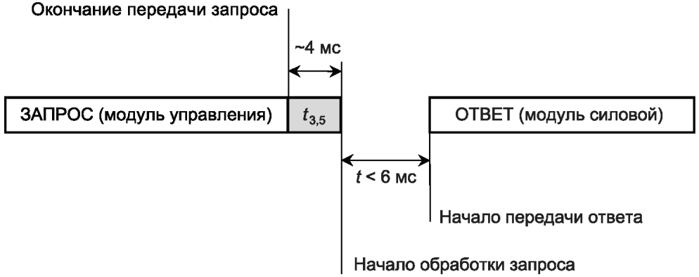 рис. 7