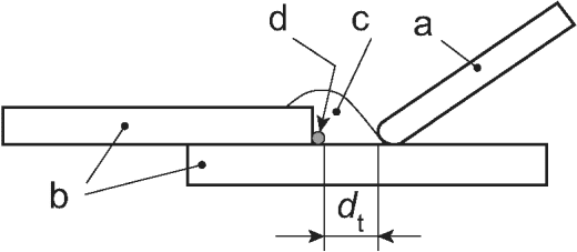 рис. 2