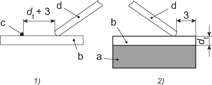 рис. 3
