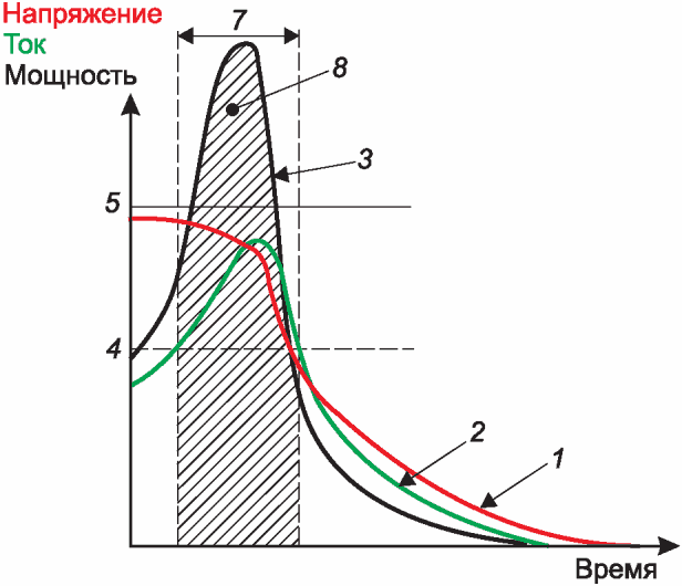 12.2 Специальные условия применения