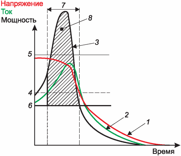 12.2 Специальные условия применения