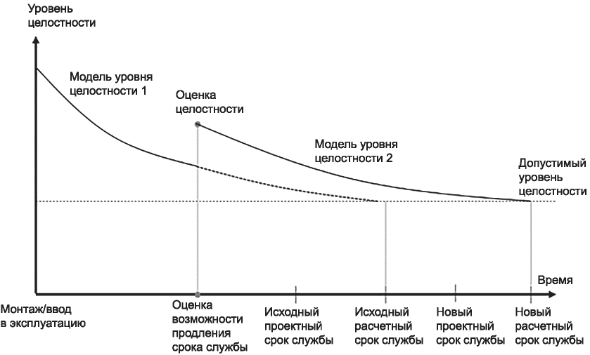 5 Общие положения