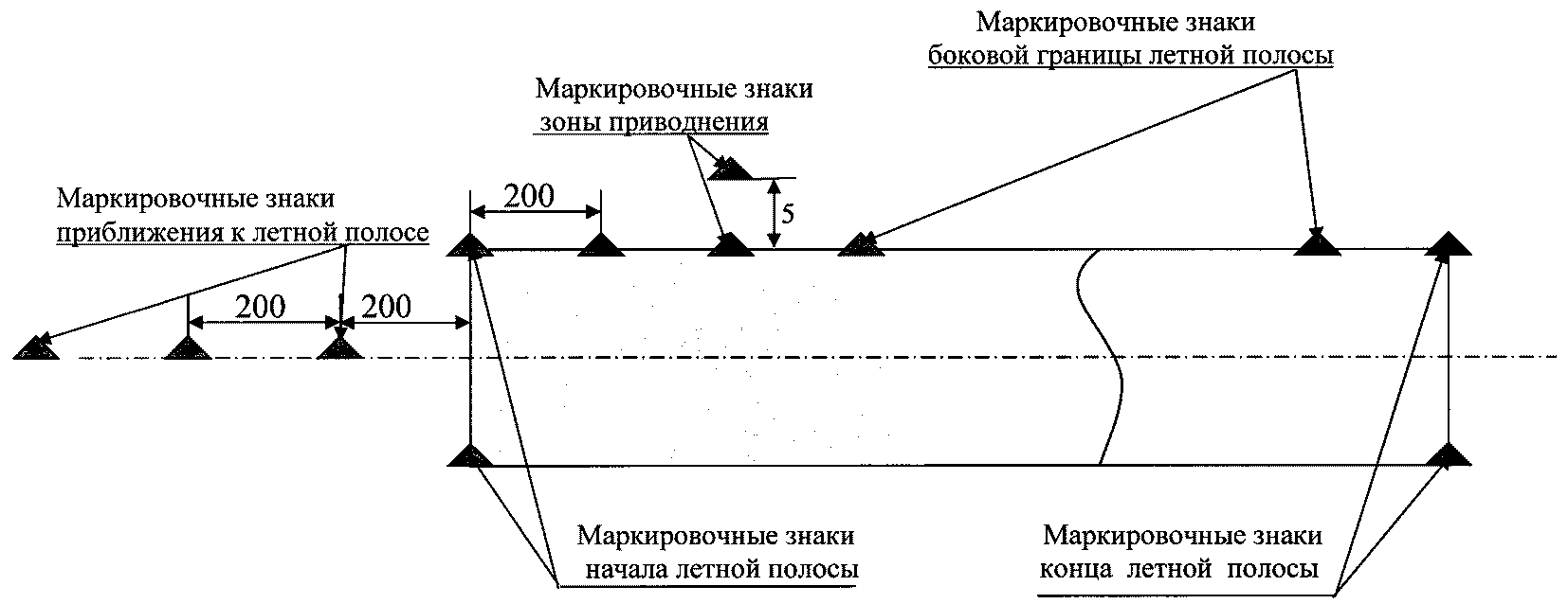 Глава II. Классификация гидроаэродромов