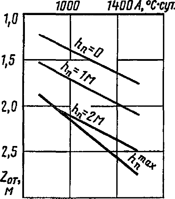 рис. 3