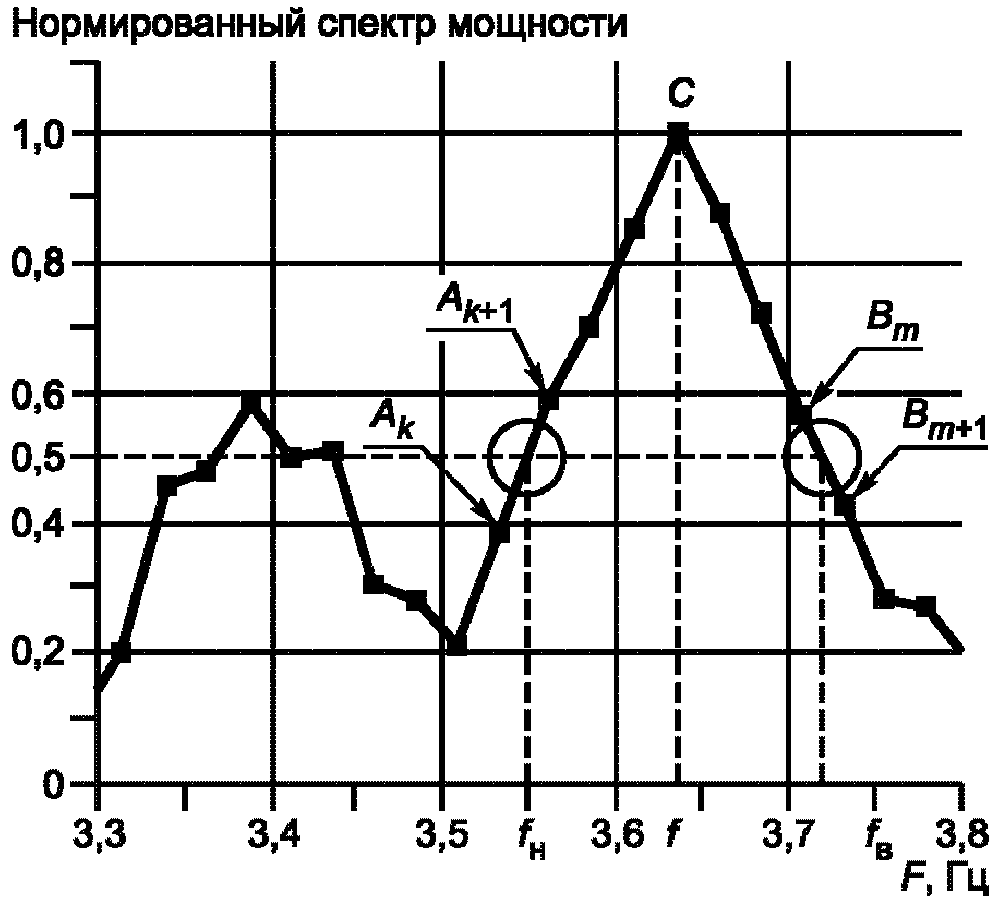 рис. 1