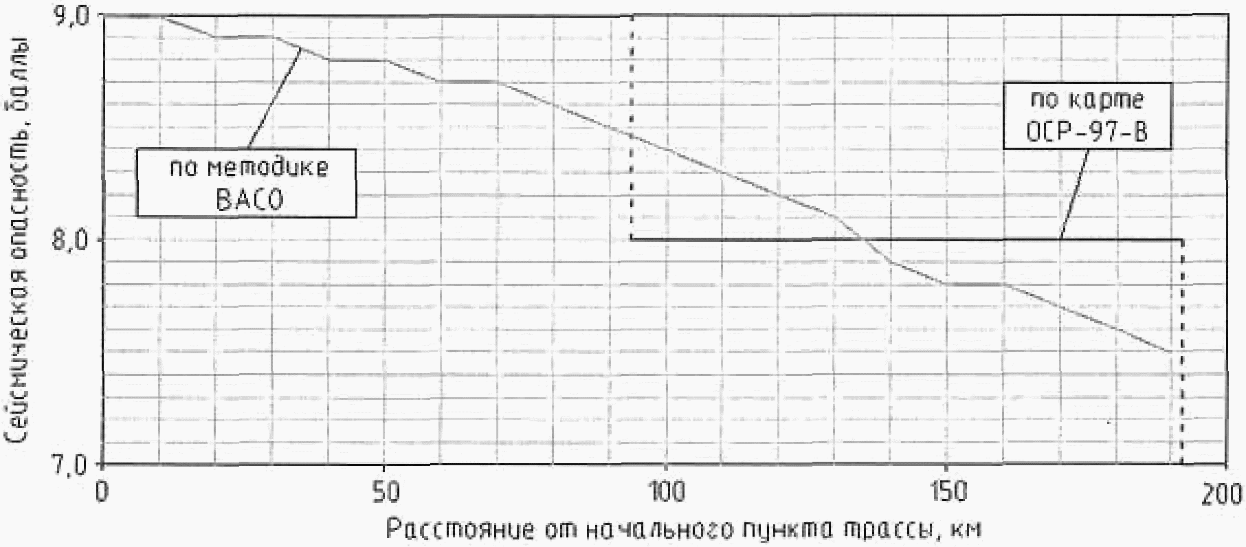 6. Сейсмическое микрорайонирование