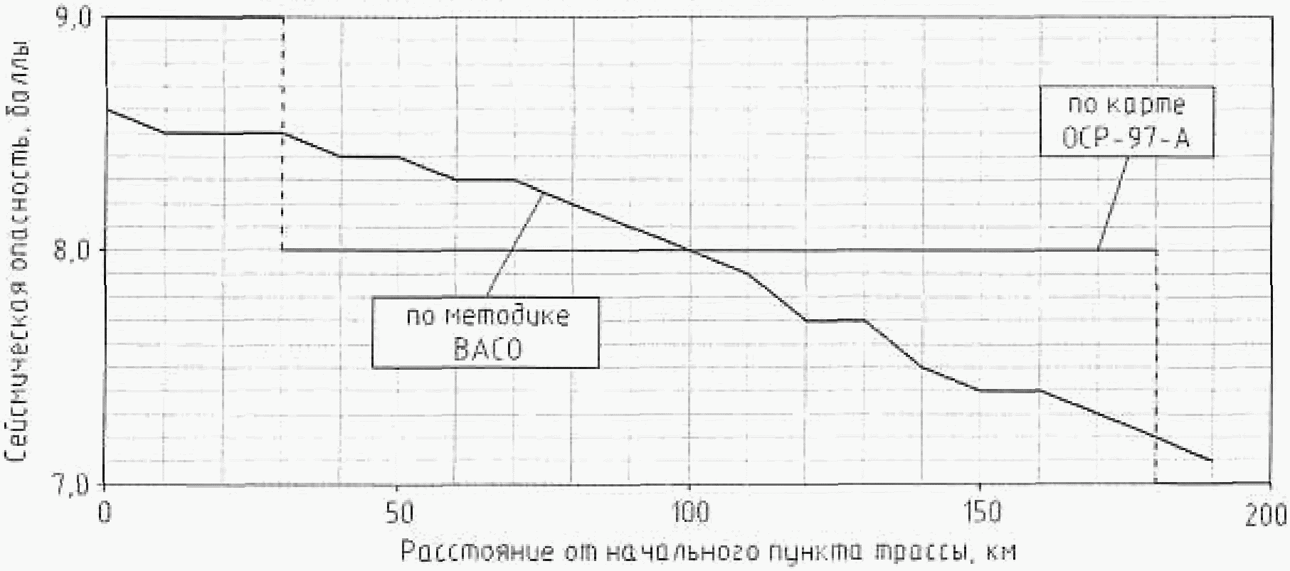 6. Сейсмическое микрорайонирование