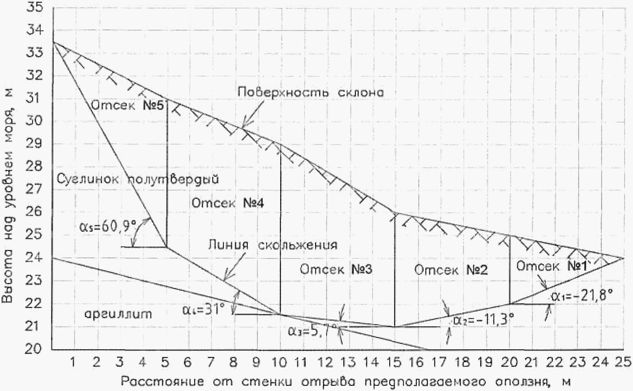 К.2. Сейсмическое микрорайонирование