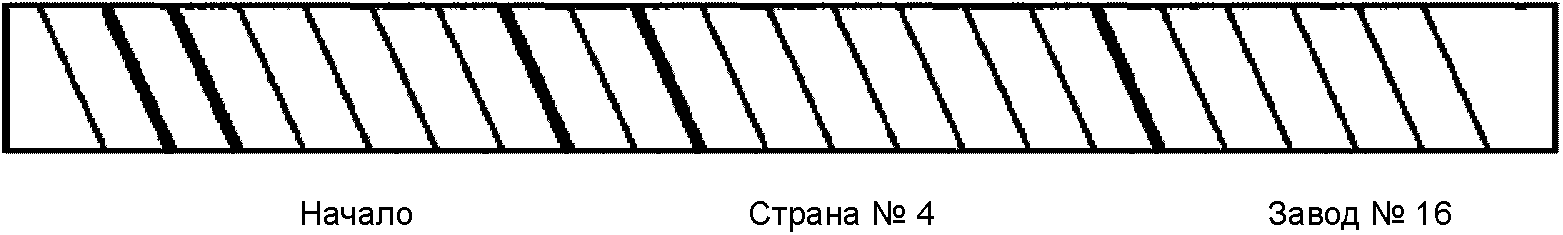 10.1. Стержни