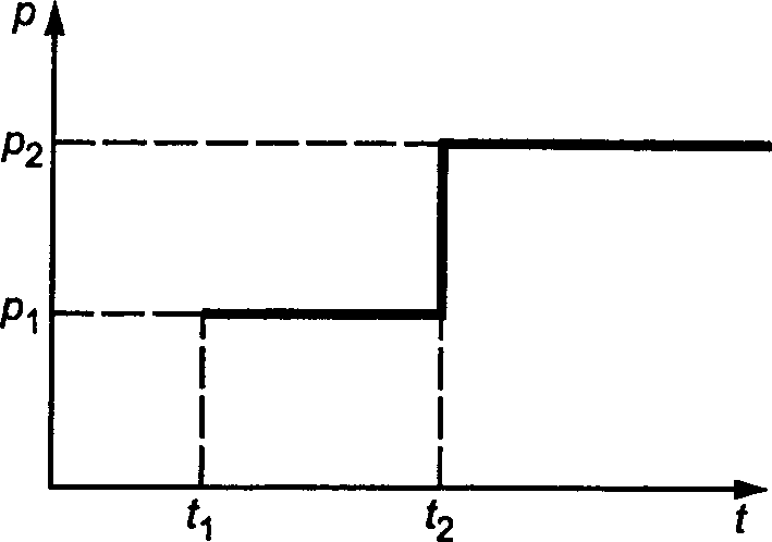 рис. 3