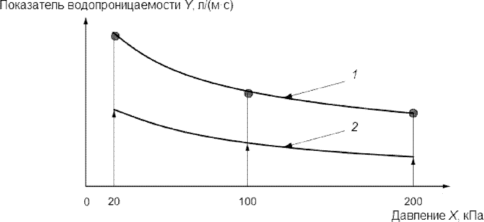5. Технические требования