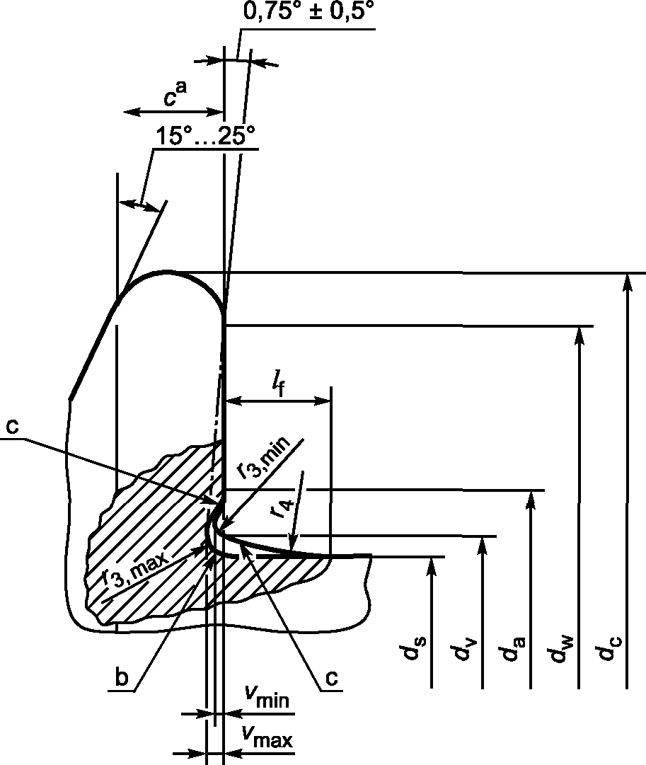3. Размеры