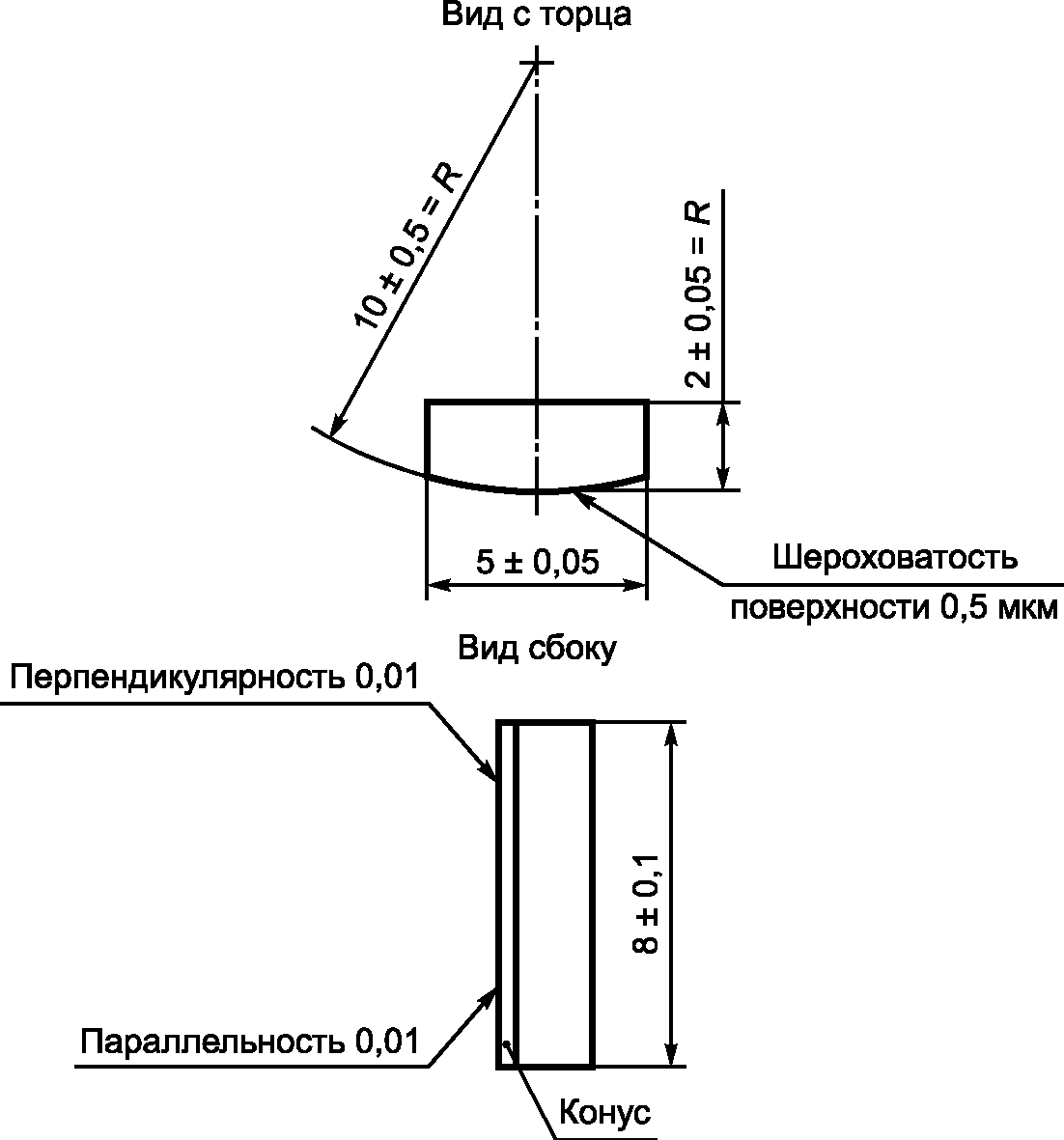 7.2.5. Оценка результатов