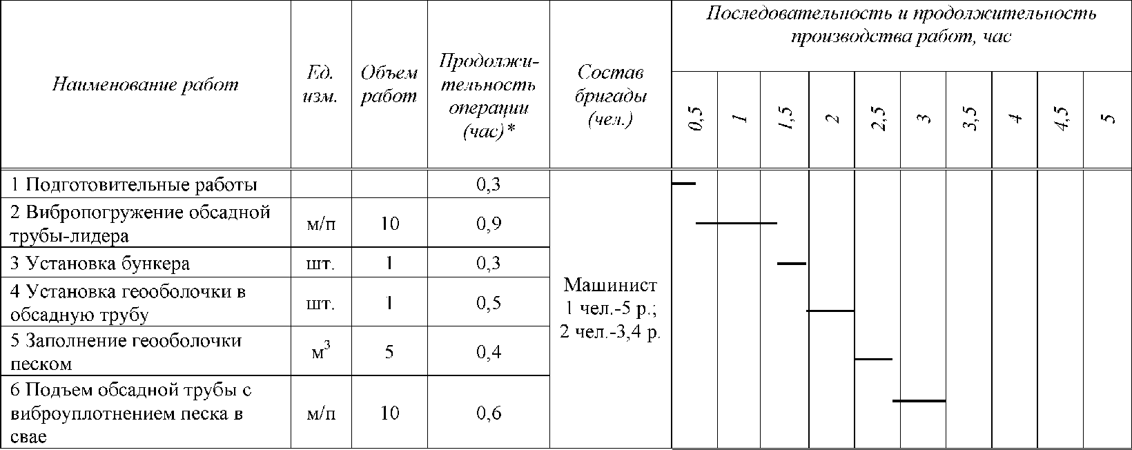 рис. 15