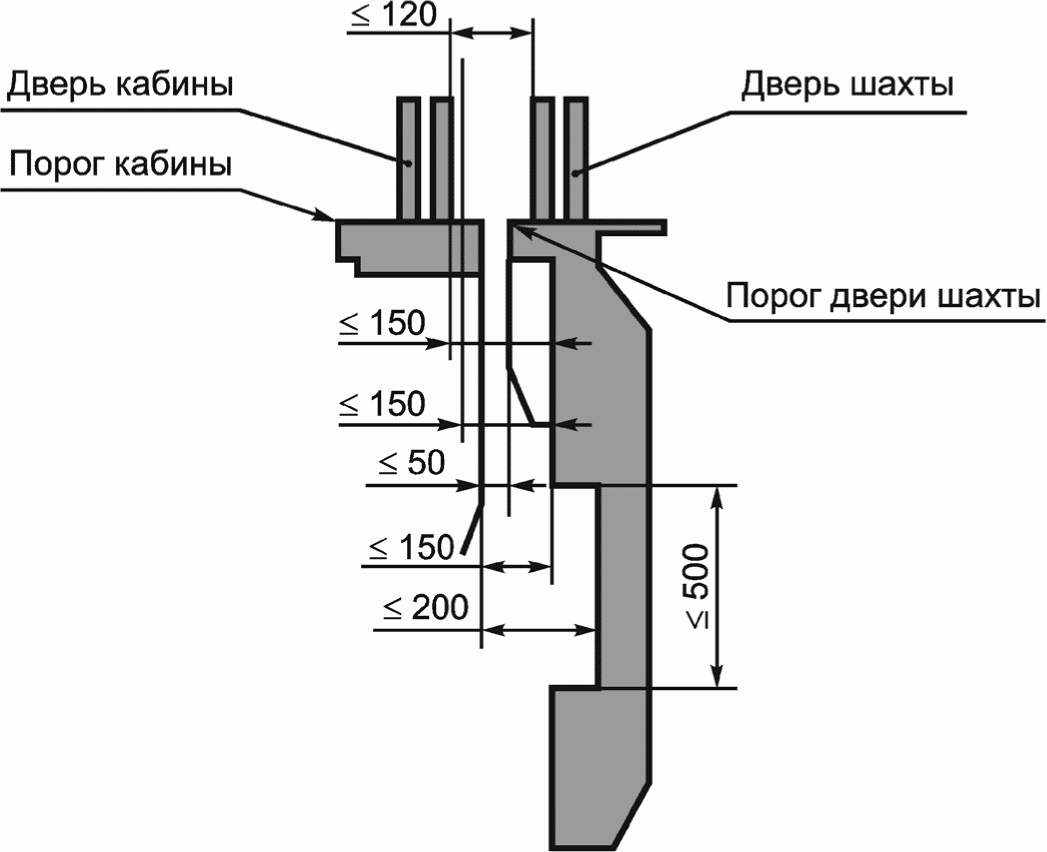 5.2. Шахта