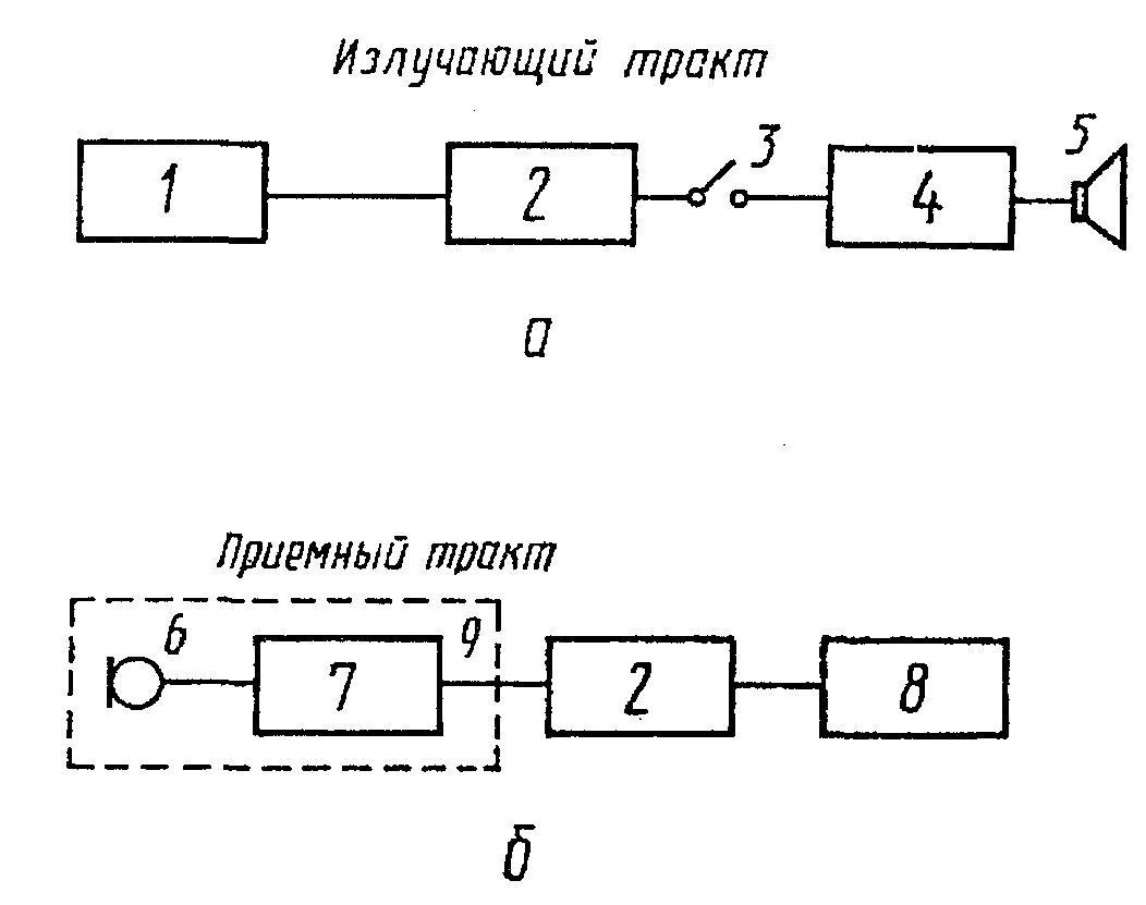 2. Средства измерений