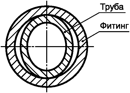 5 Приемка