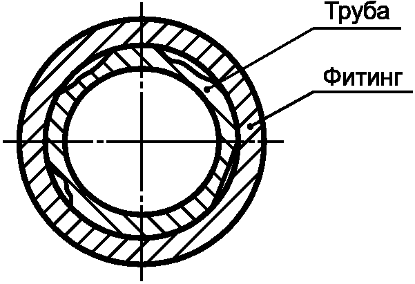 5 Приемка