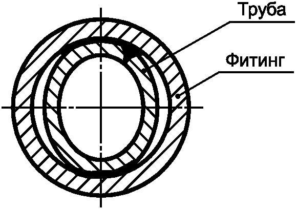 5 Приемка