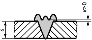 5 Приемка
