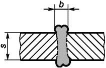 5 Приемка
