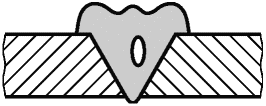 5 Приемка