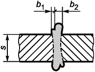 5 Приемка