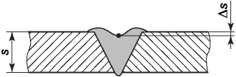 5 Приемка