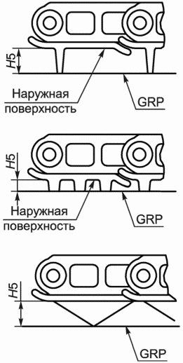 5 Система условных обозначений