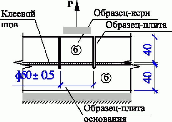 6 Заводской контроль продукции