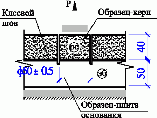6 Заводской контроль продукции