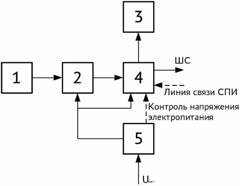 1.1 Устройство и принцип действия