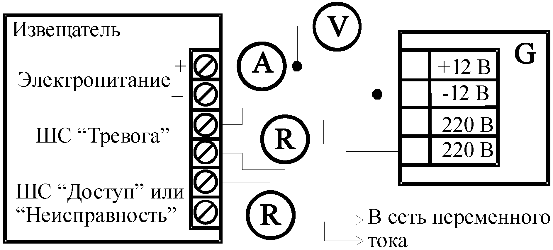 4.2 Входной контроль