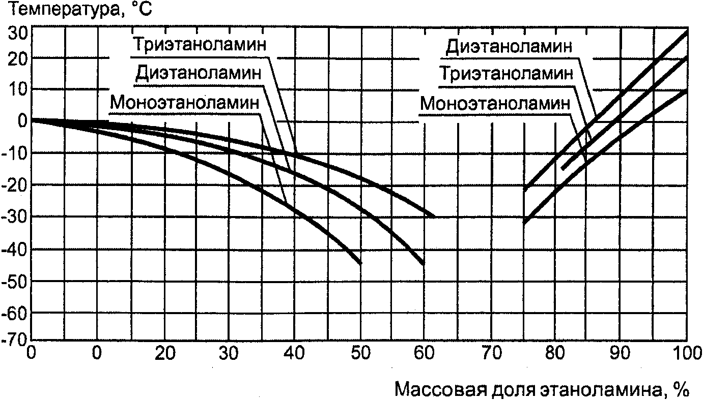 12.4. Испытания