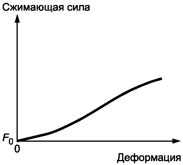 7. Методика проведения испытания