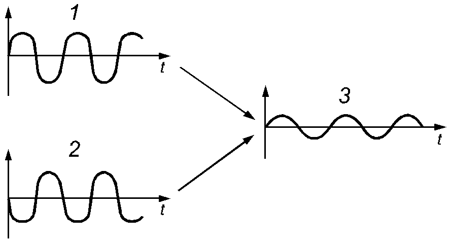 рис. 14
