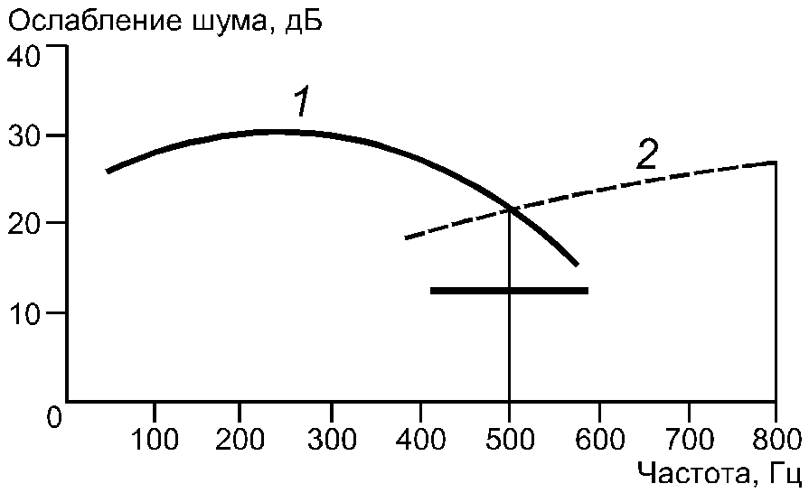 рис. 15