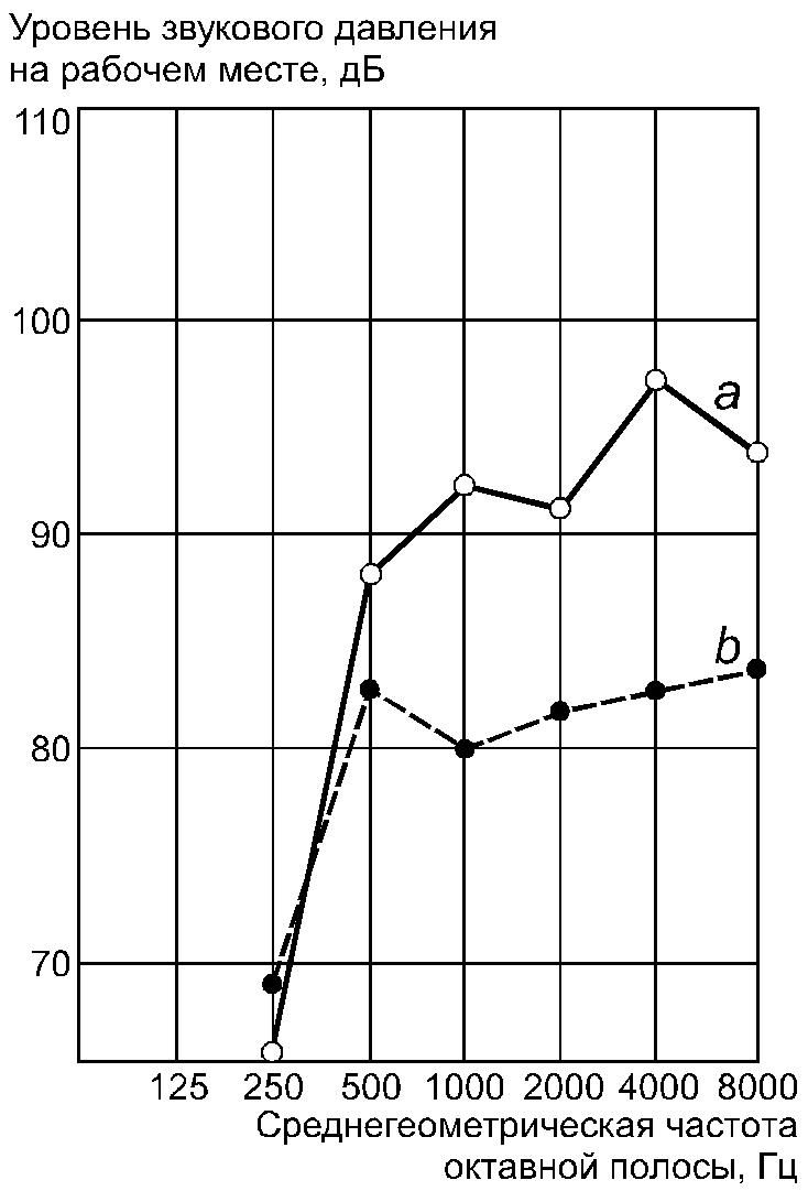 рис. 3