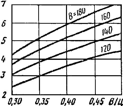 рис. 4