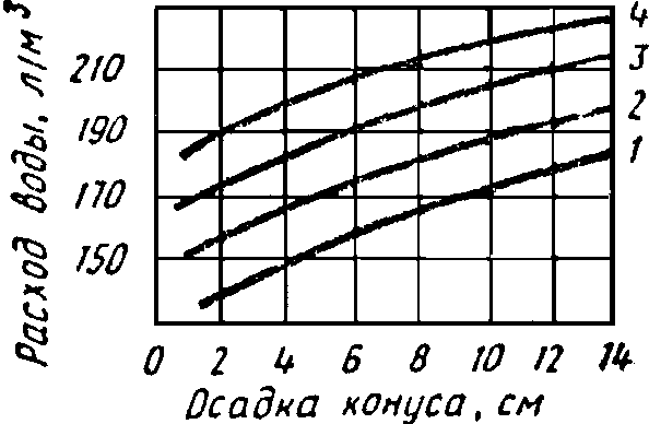 рис. 5