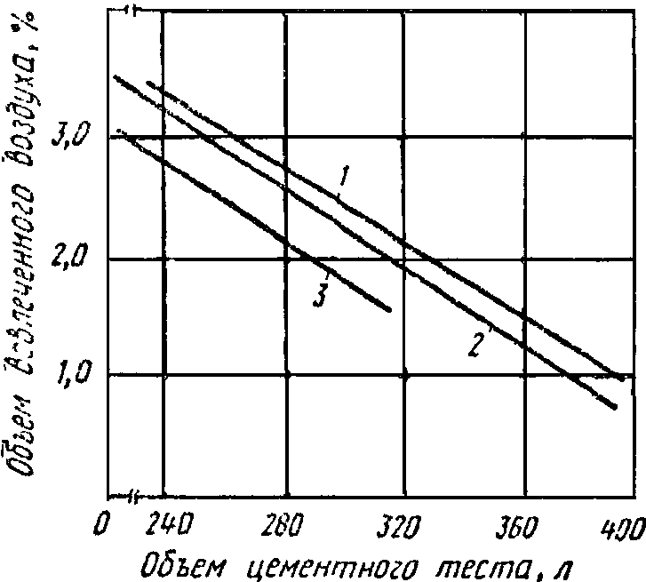 рис. 6