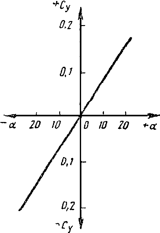 рис. 9