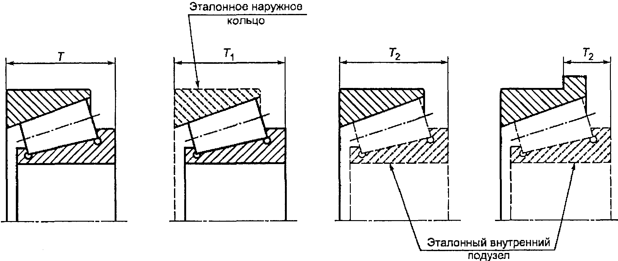 4.2. Условные обозначения размерных параметров радиальных и радиально-упорных по