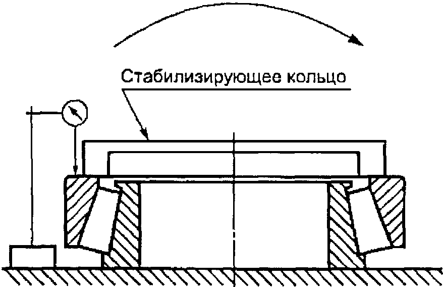 10. Методы контроля