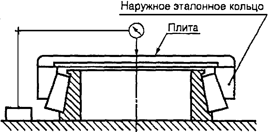 10. Методы контроля