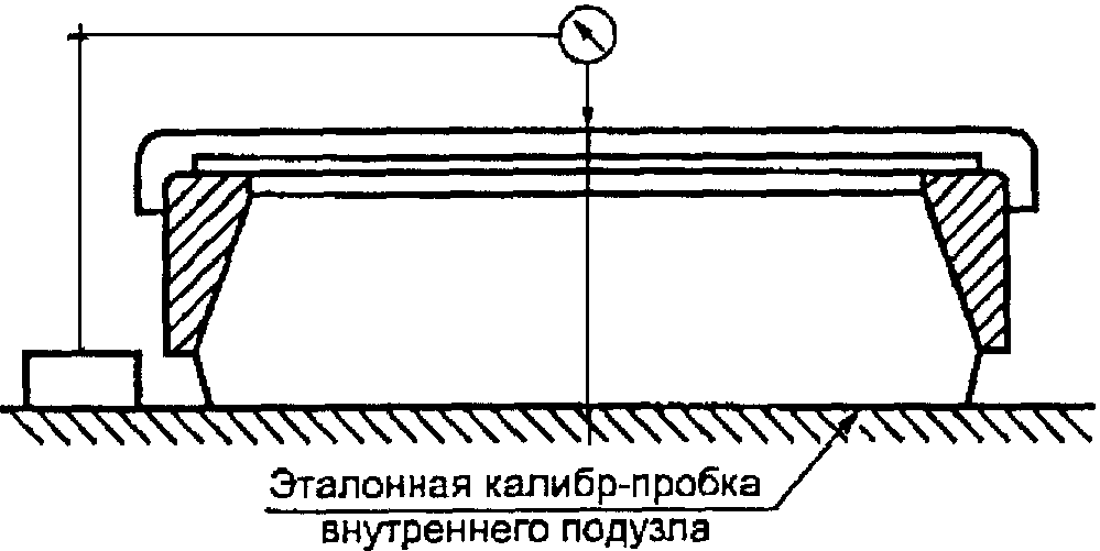 10. Методы контроля